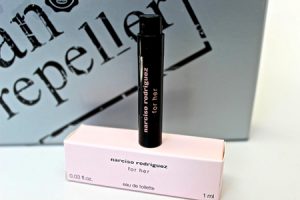 Narciso Rodriguez